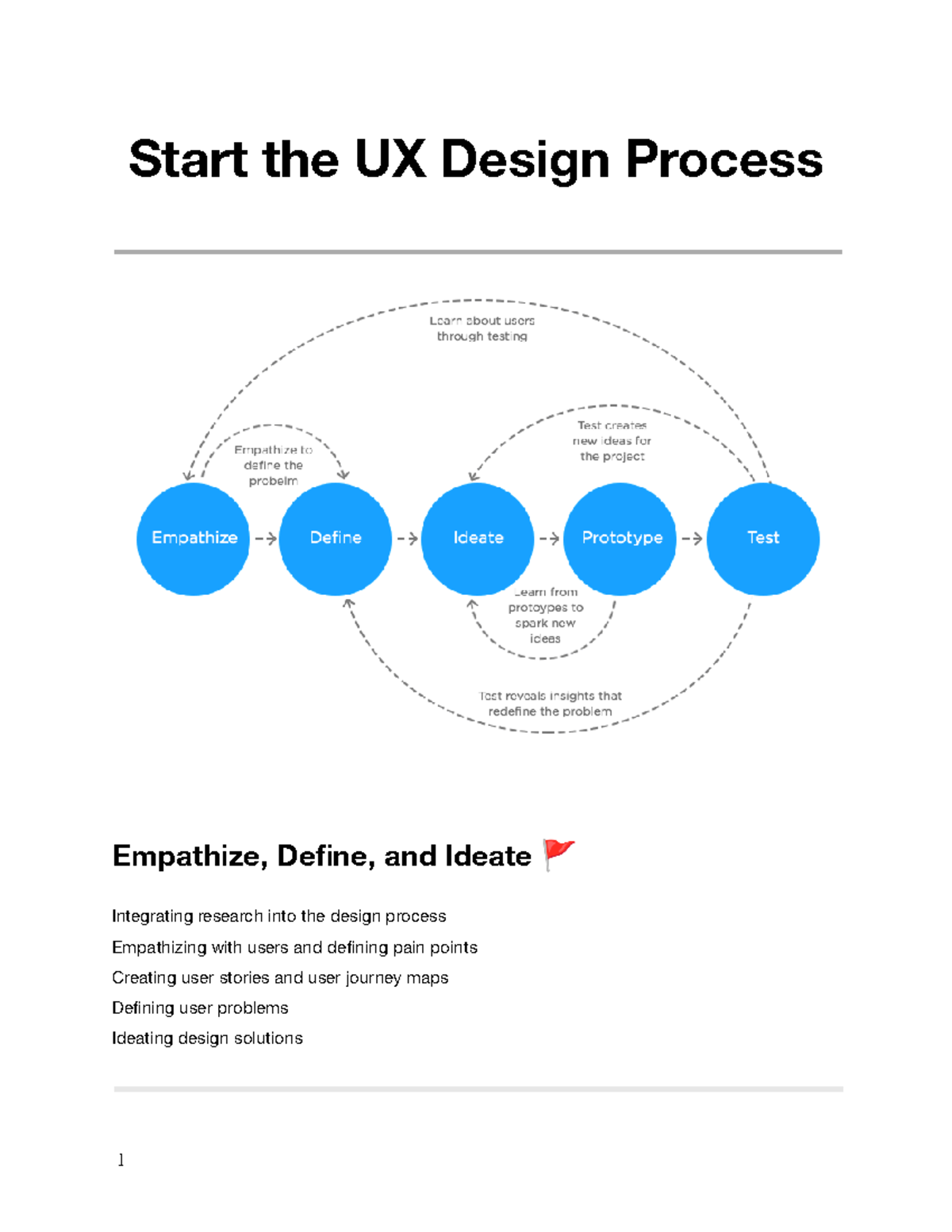 Start The UX Design Process - Start The UX Design Process Empathize ...