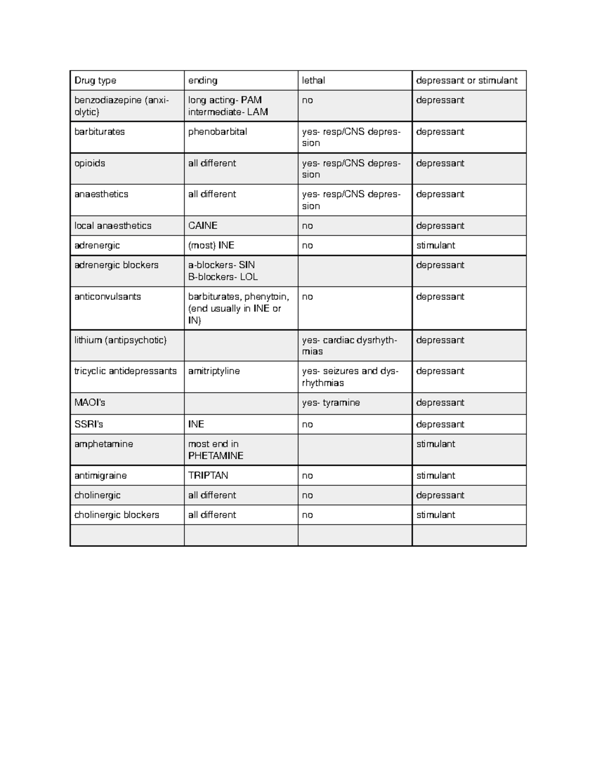 Stimulant vs. Depressant - Drug type ending lethal depressant or