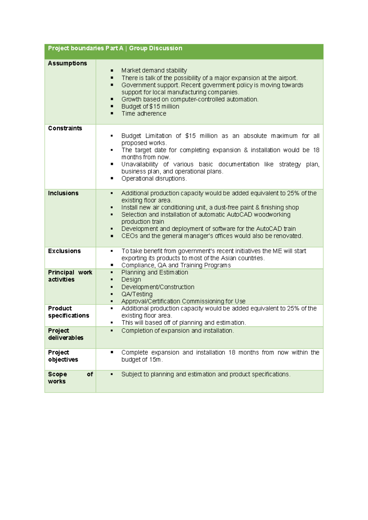 Project Boundaries Part A Halo 150824 - Project boundaries Part A ...