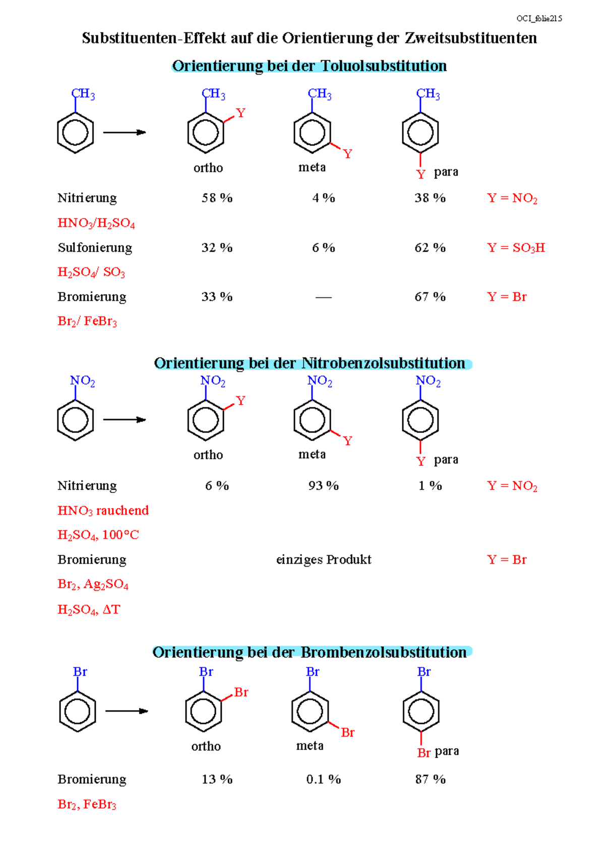 Ortho Meta Para Stellung