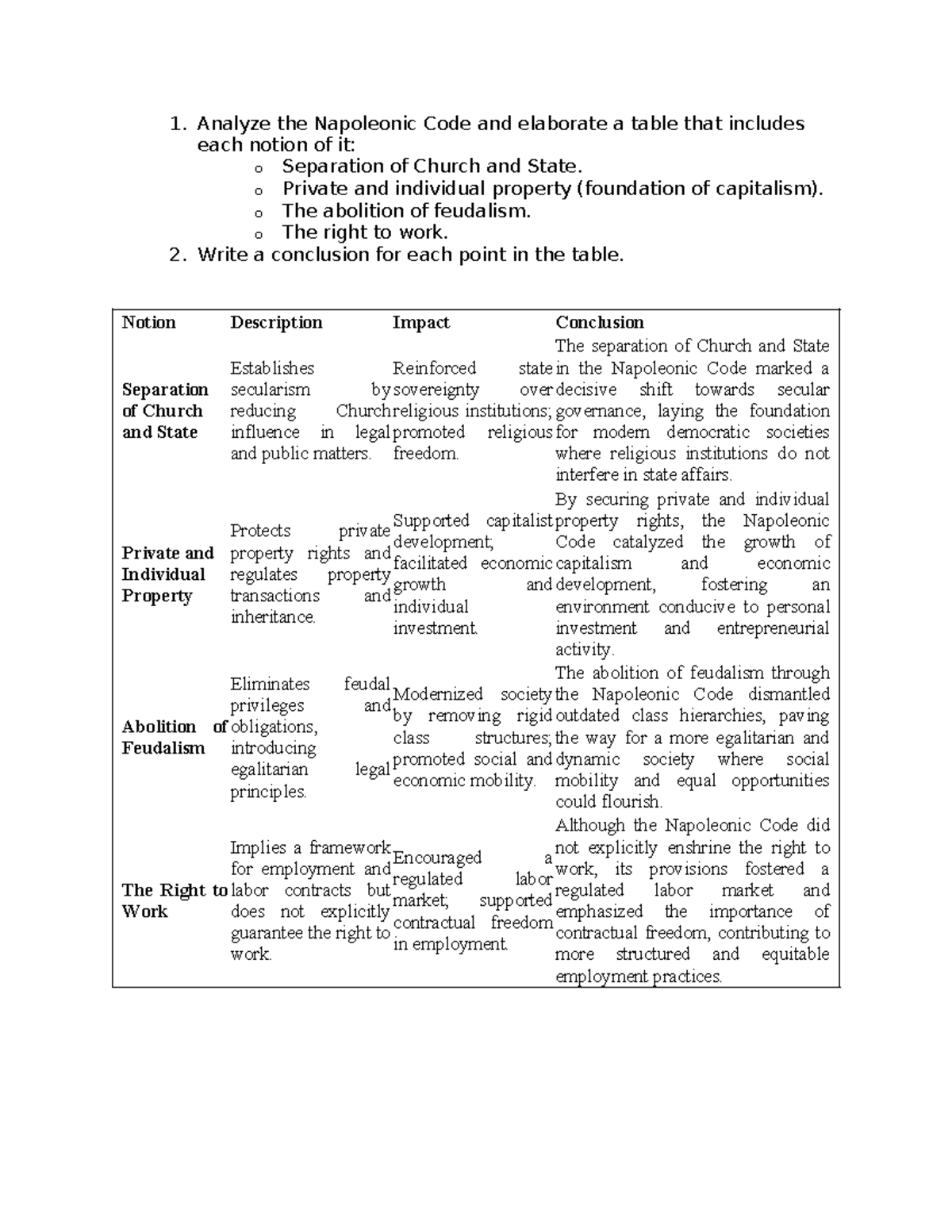Exercise 5 CW - 1. Analyze the Napoleonic Code and elaborate a table ...