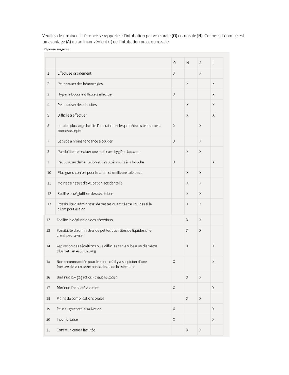 QUIZ intubation endotrachéal SIN3311 Studocu