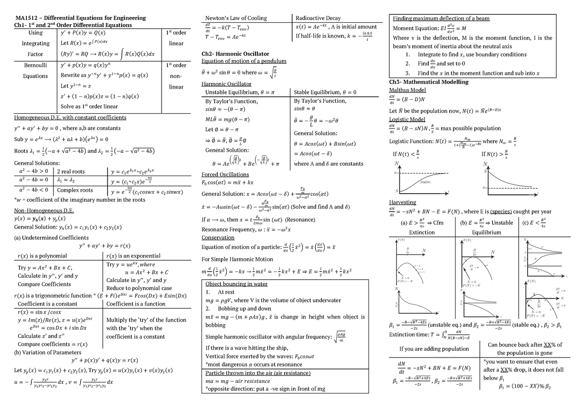 Math Cheat Sheet Final One Studocu