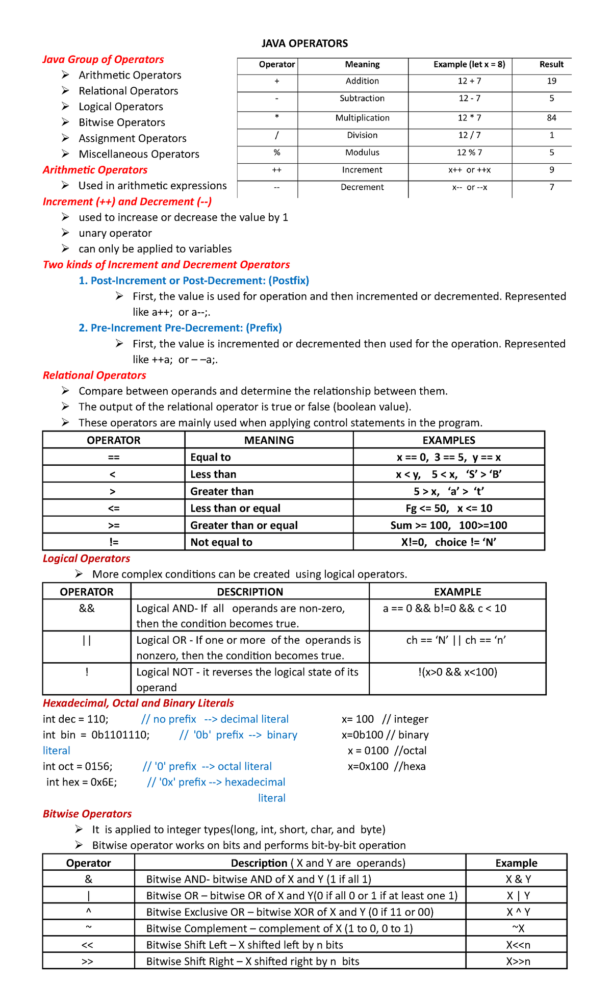 5 Java Operators - JAVA OPERATORS Java Group of Operators Arithmetic ...