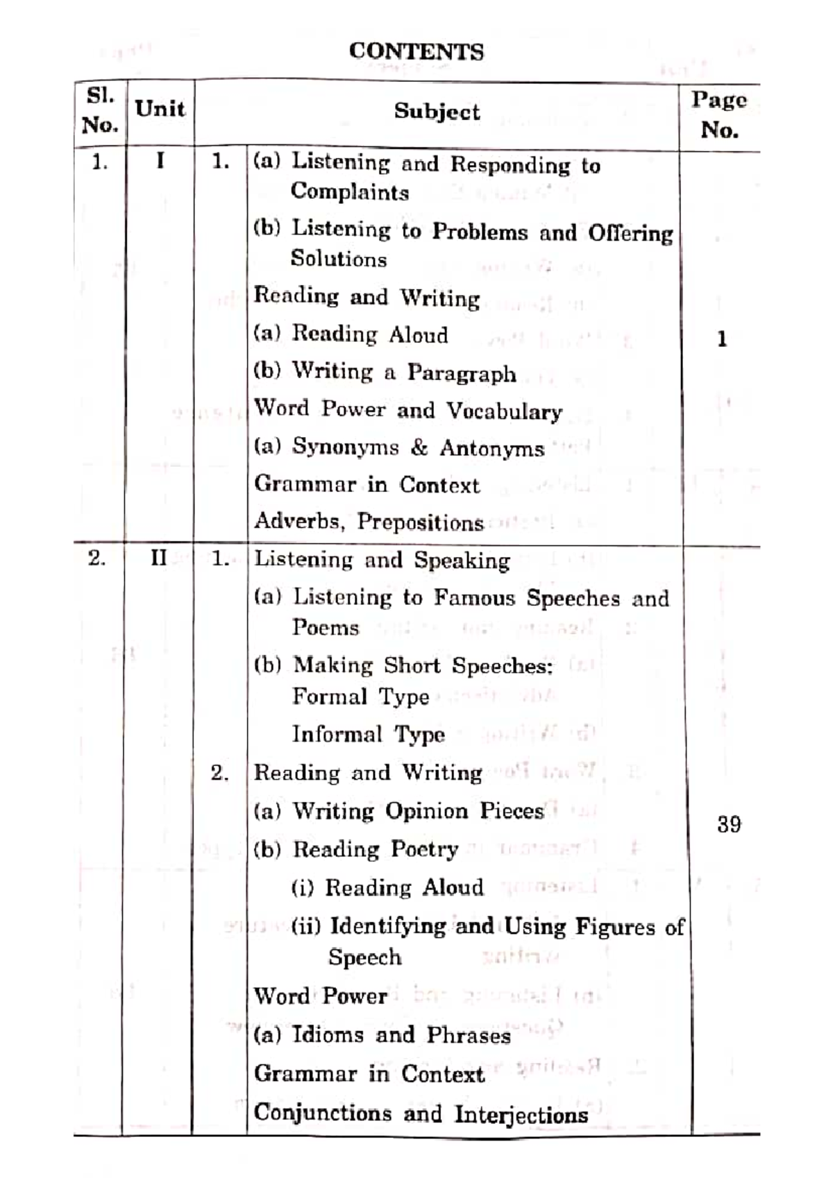 1st.yr comm.English guide - CONTENTS SI. Unit Subject Page No. No. 1. I ...