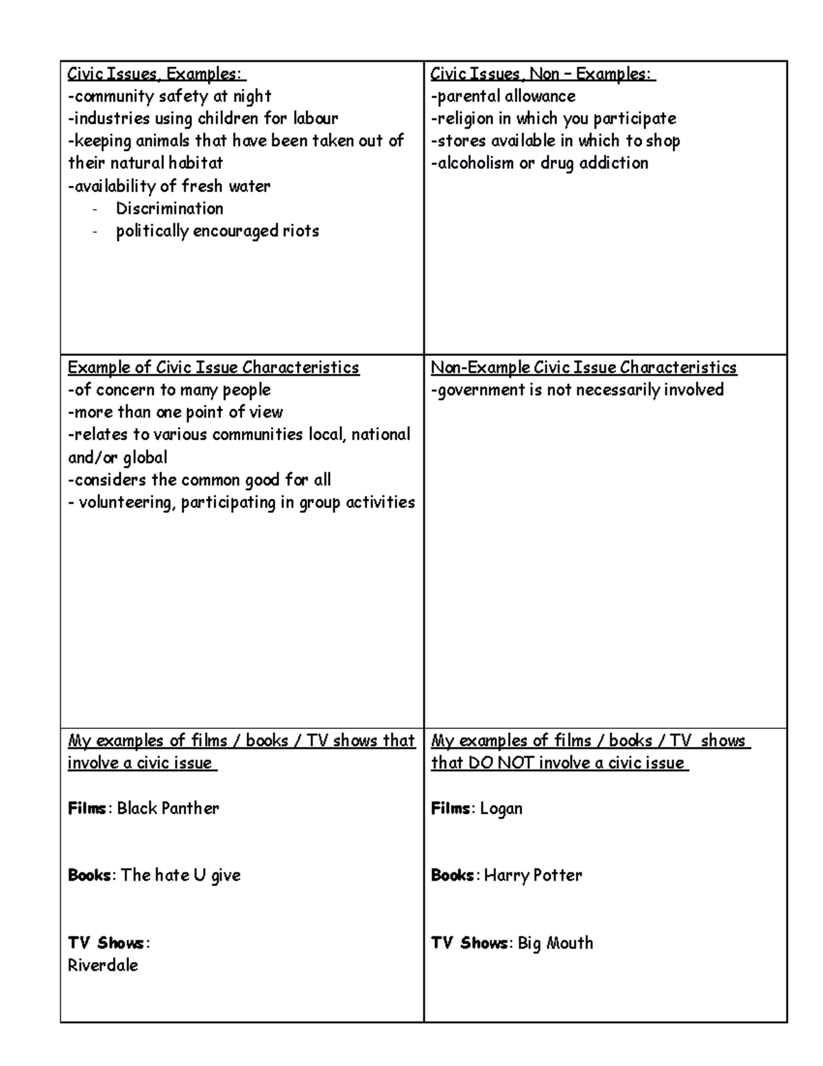 Concept Chart for Civic Issues Civic Issues, Examples community