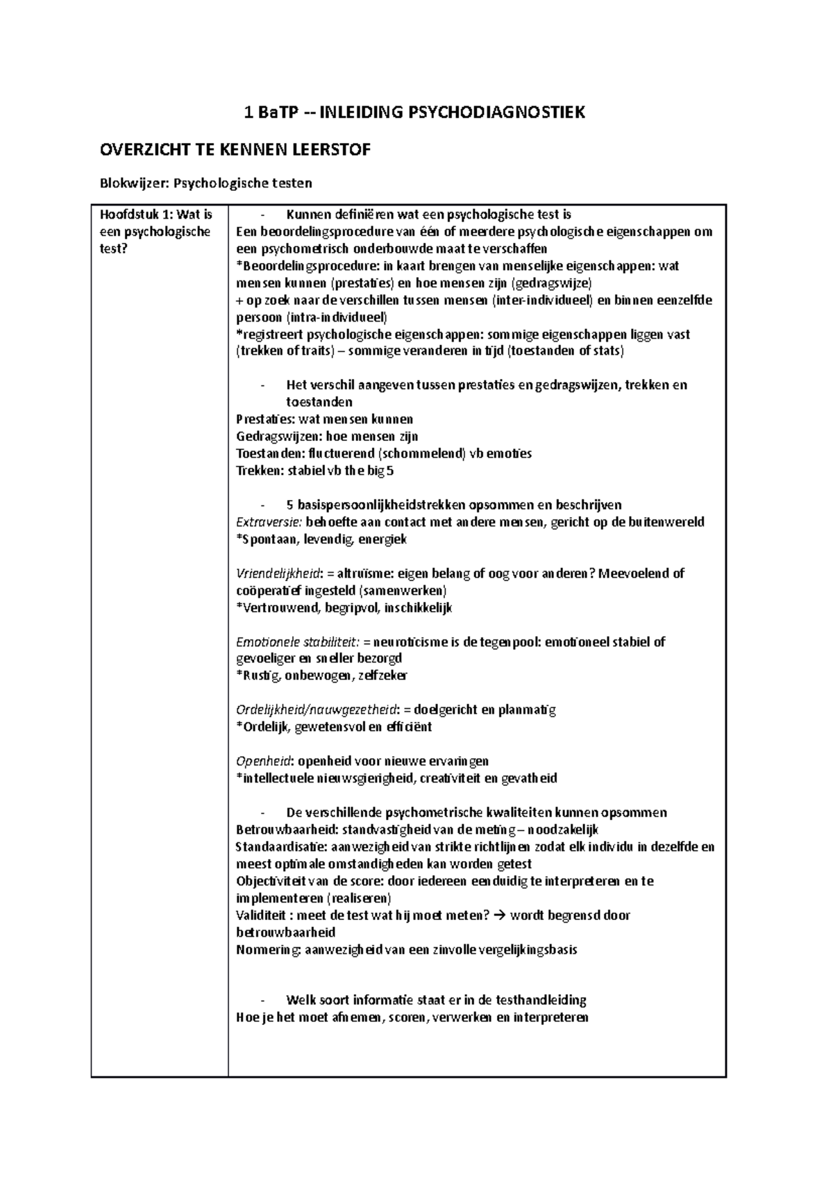 Inleiding psychodiagnostiek - Overzicht te kennen leerstof '21-'22 - 1 ...
