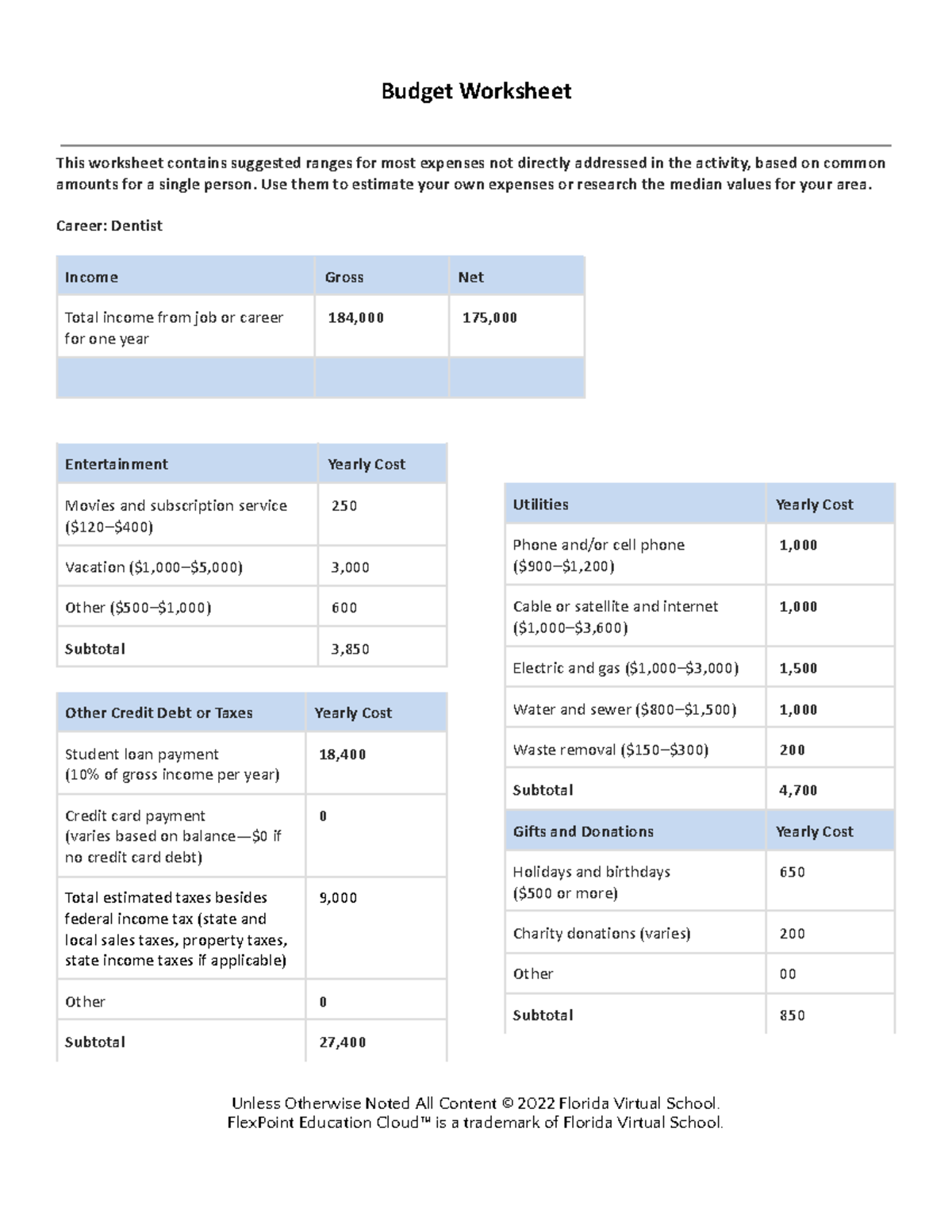 Budget worksheet - Budget Worksheet This worksheet contains suggested ...