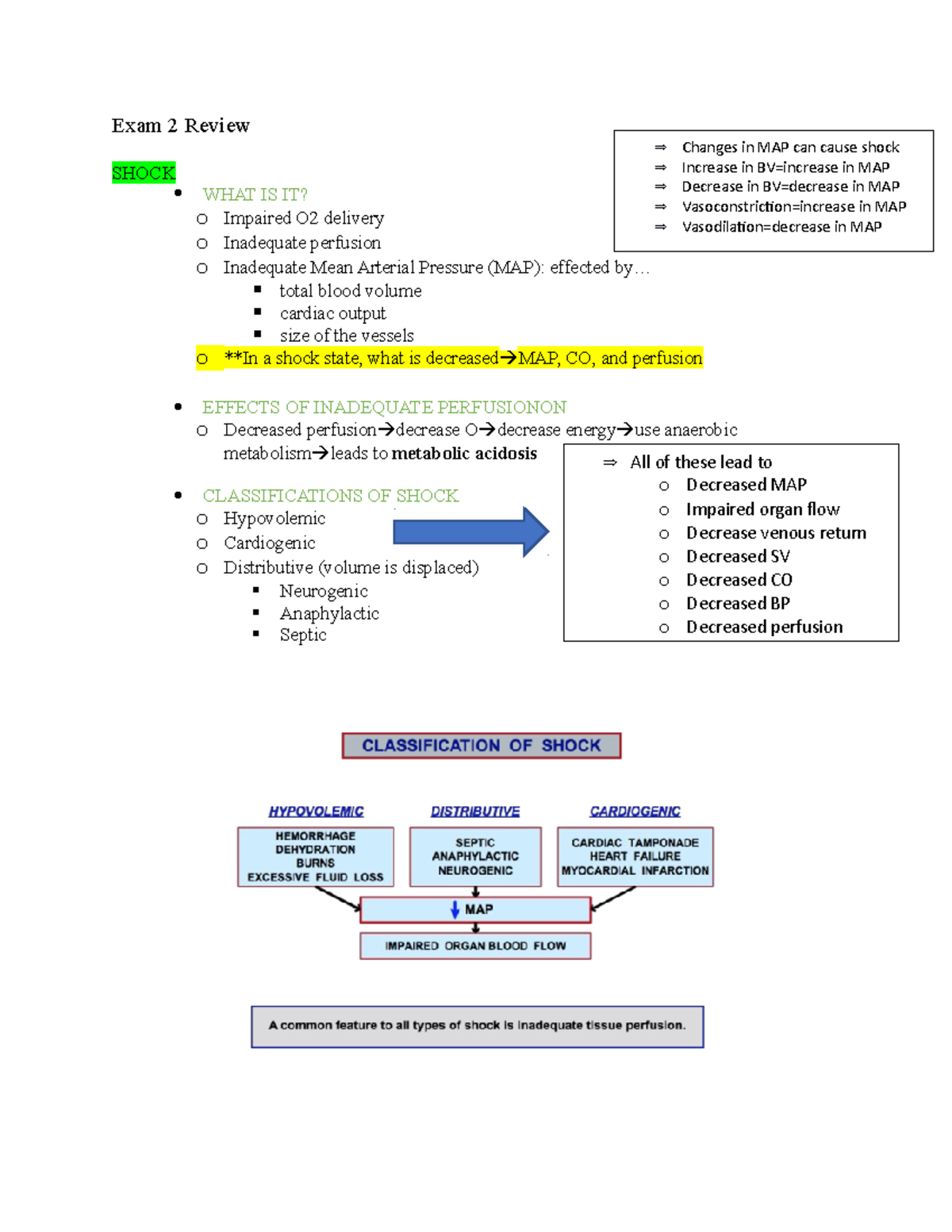 Exam2 - Exam 2 review - Exam 2 Review SHOCK WHAT IS IT? o Impaired O2 ...