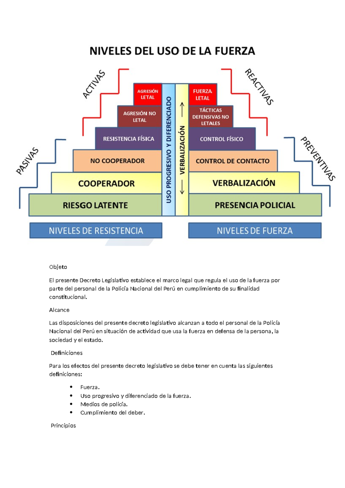 Uso de la fuerza - Alcance Las disposiciones del presente decreto ...