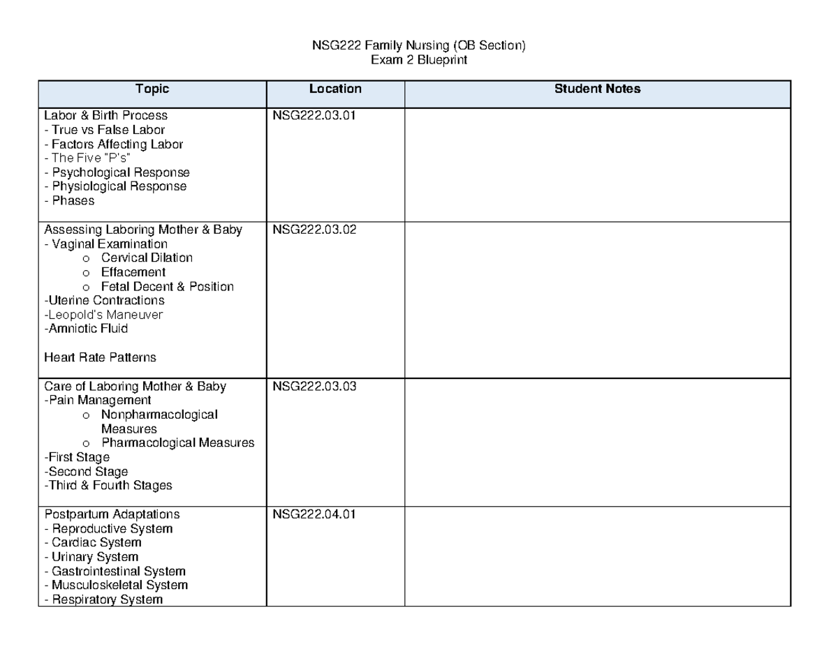 NSG222 OB Exam 2 Study Guide REV 08.31.22 - NSG222 Family Nursing (OB ...