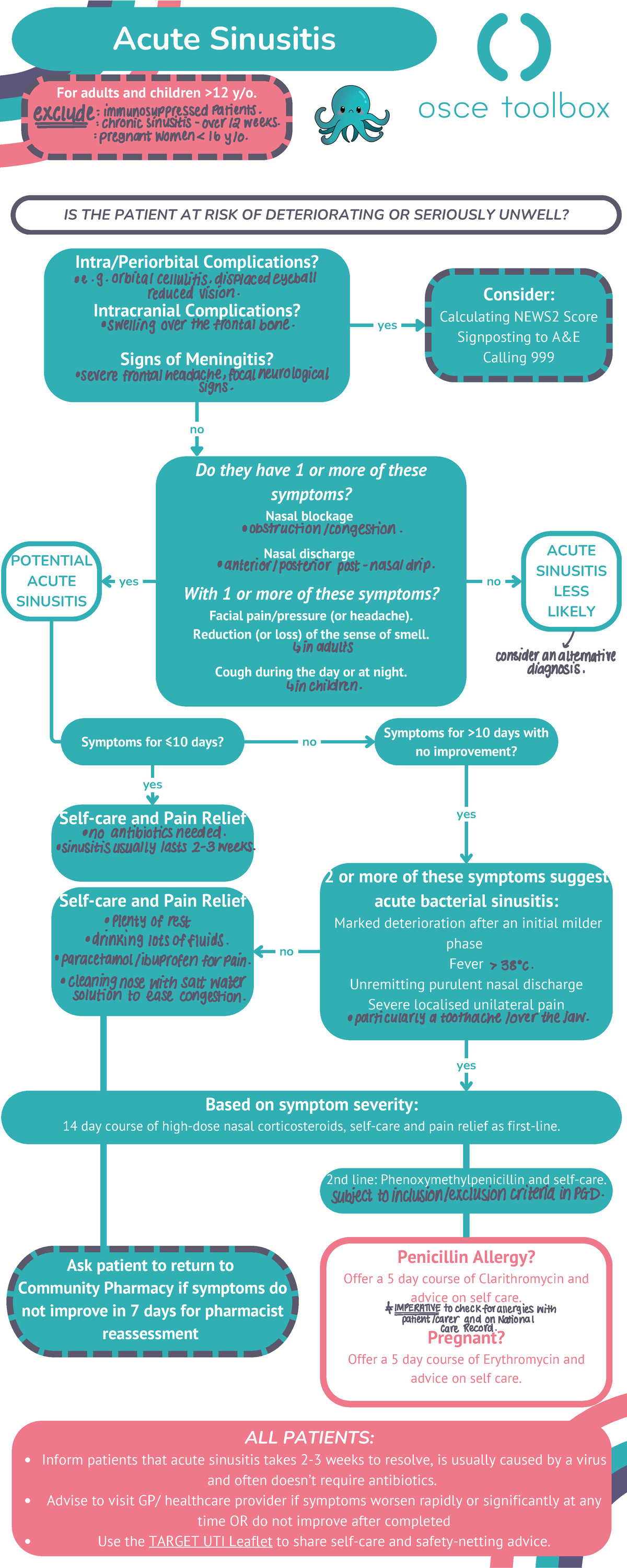 Acute Sinusitis Management Guidelines for Adults and Children - Acute ...