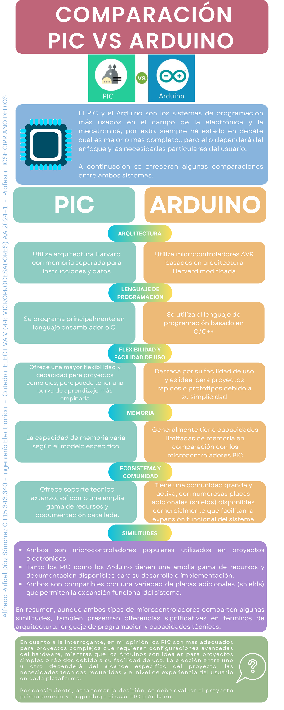 Infografía Comparativa PIC y Arduino - La capacidad de memoria varía ...