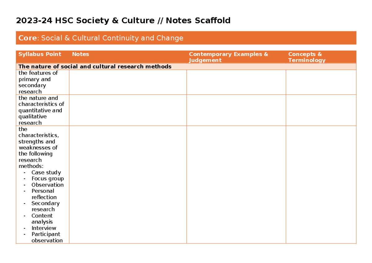 HSC SAC Notes - 2023-24 HSC Society & Culture // Notes Scaffold Core ...