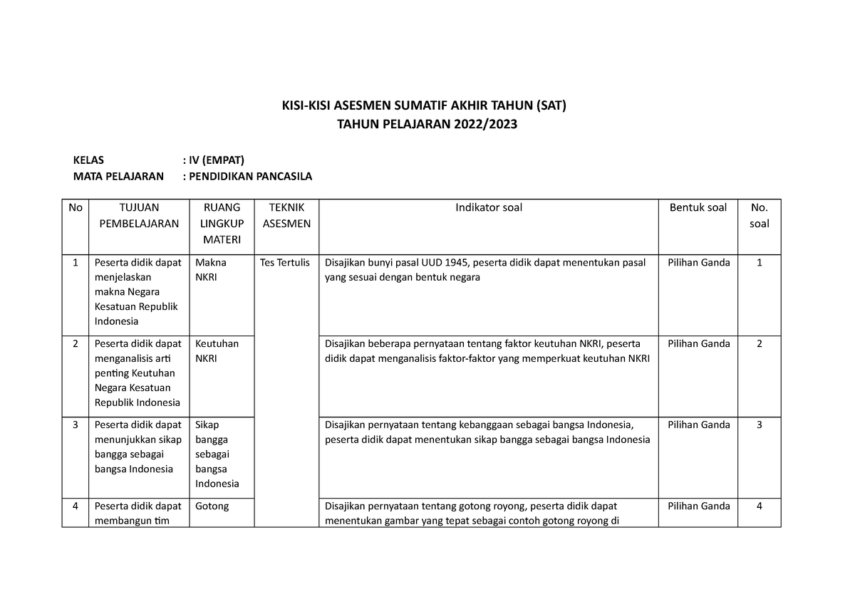 (revisi) KISI-KISI SAT Pend Pancasila Kelas 4 - KISI-KISI ASESMEN ...