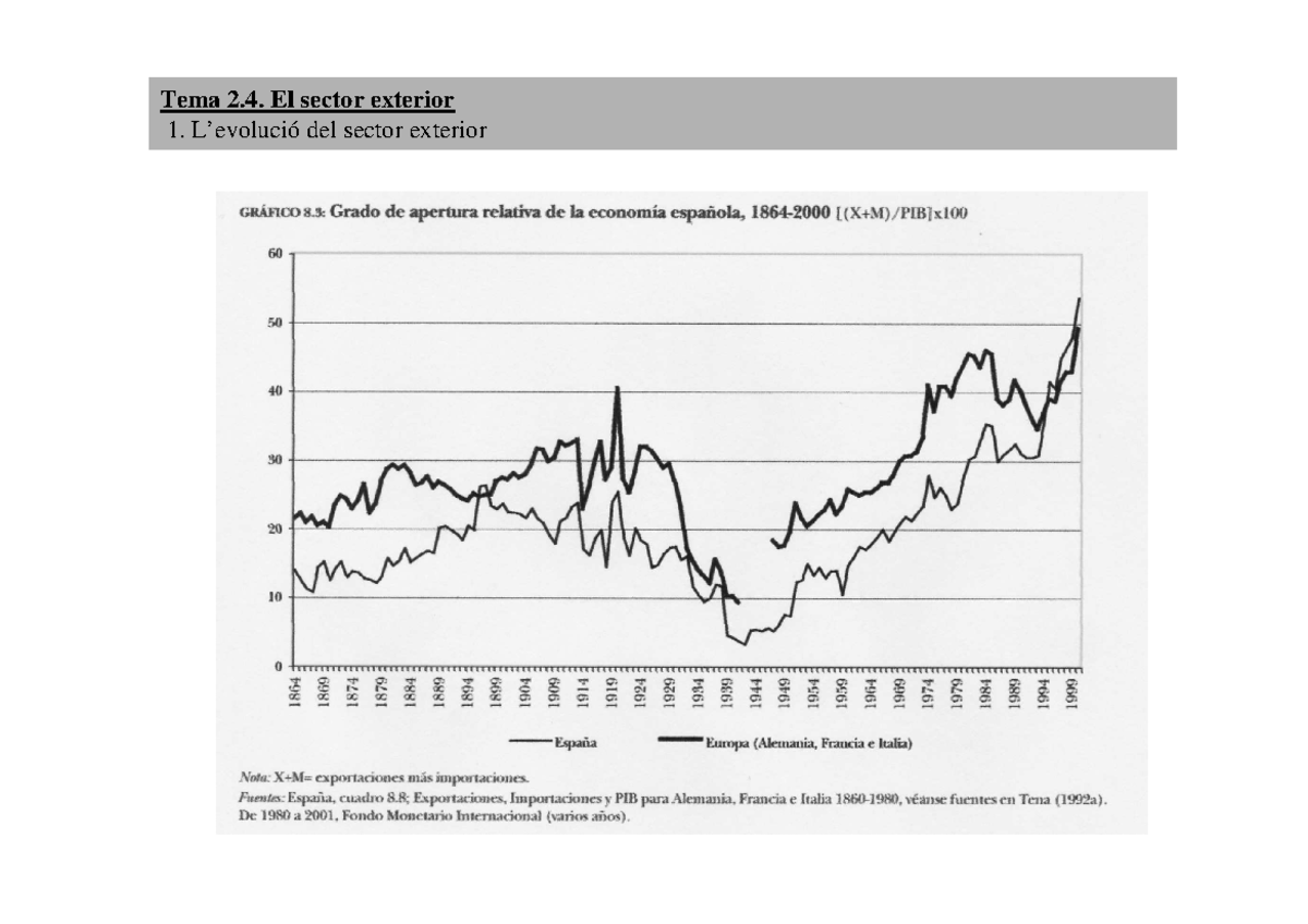 Tema 2 - Apunts Historia Economica Espanyola - Història Econòmica - L ...