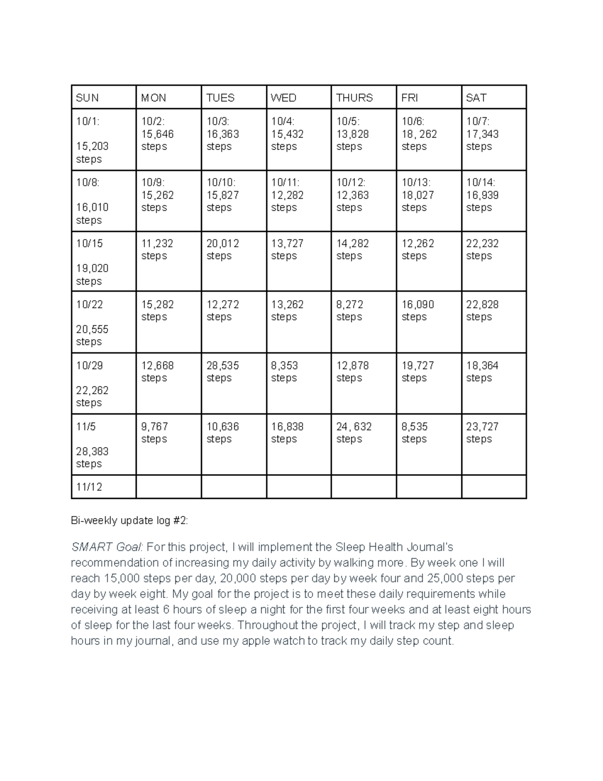 Log for personal project example SUN MON TUES WED THURS FRI SAT 10/1