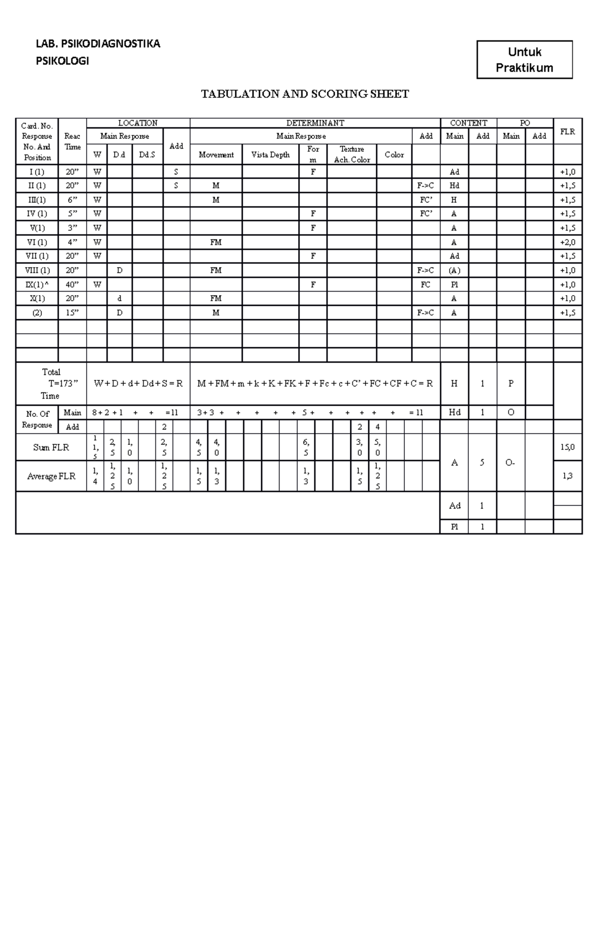 skoring-tes-rorschach-2021-lab-psikodiagnostika-psikologi-tabulation