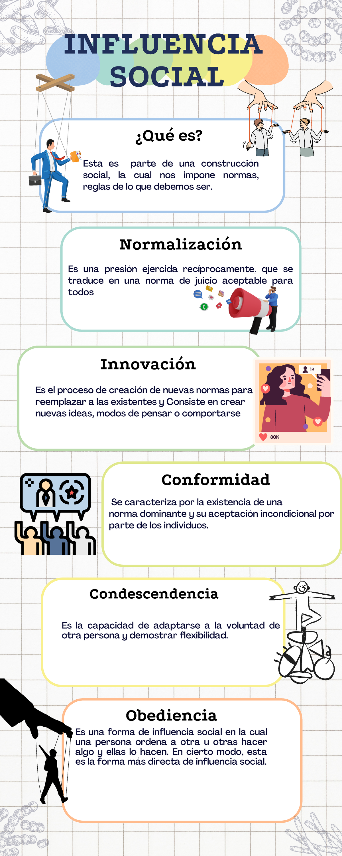 Influencia Social - ¿Qué Es? Esta Es Parte De Una Construcción Social ...