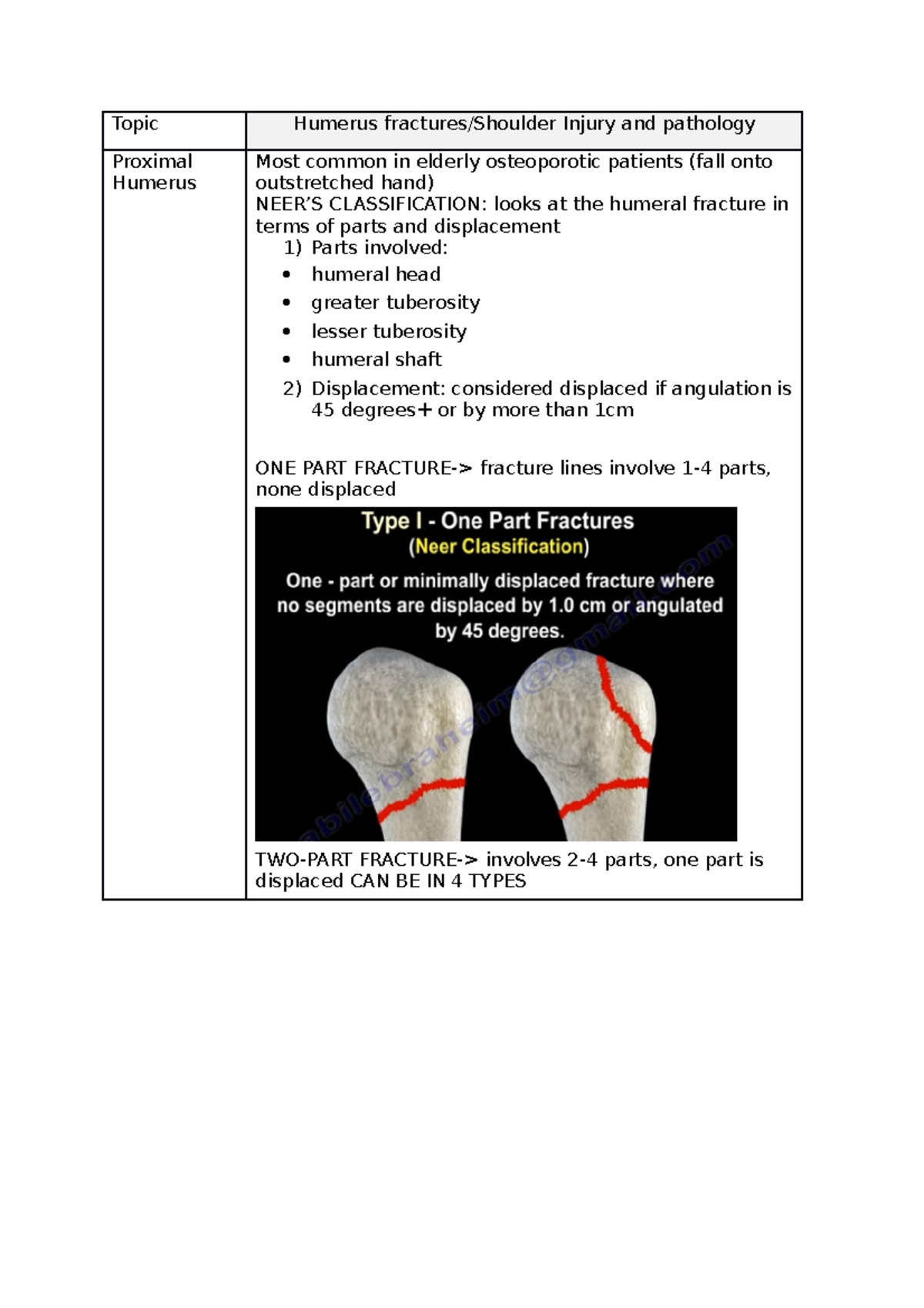 Humerus and Shoulder fractures and pathology - Topic Proximal Humerus ...