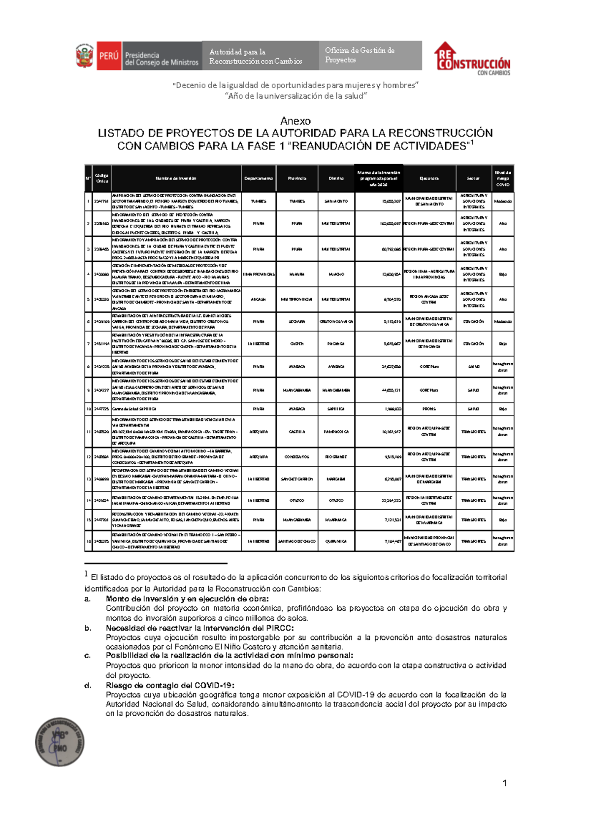 Anexo Rm Focalización Pircc 5441