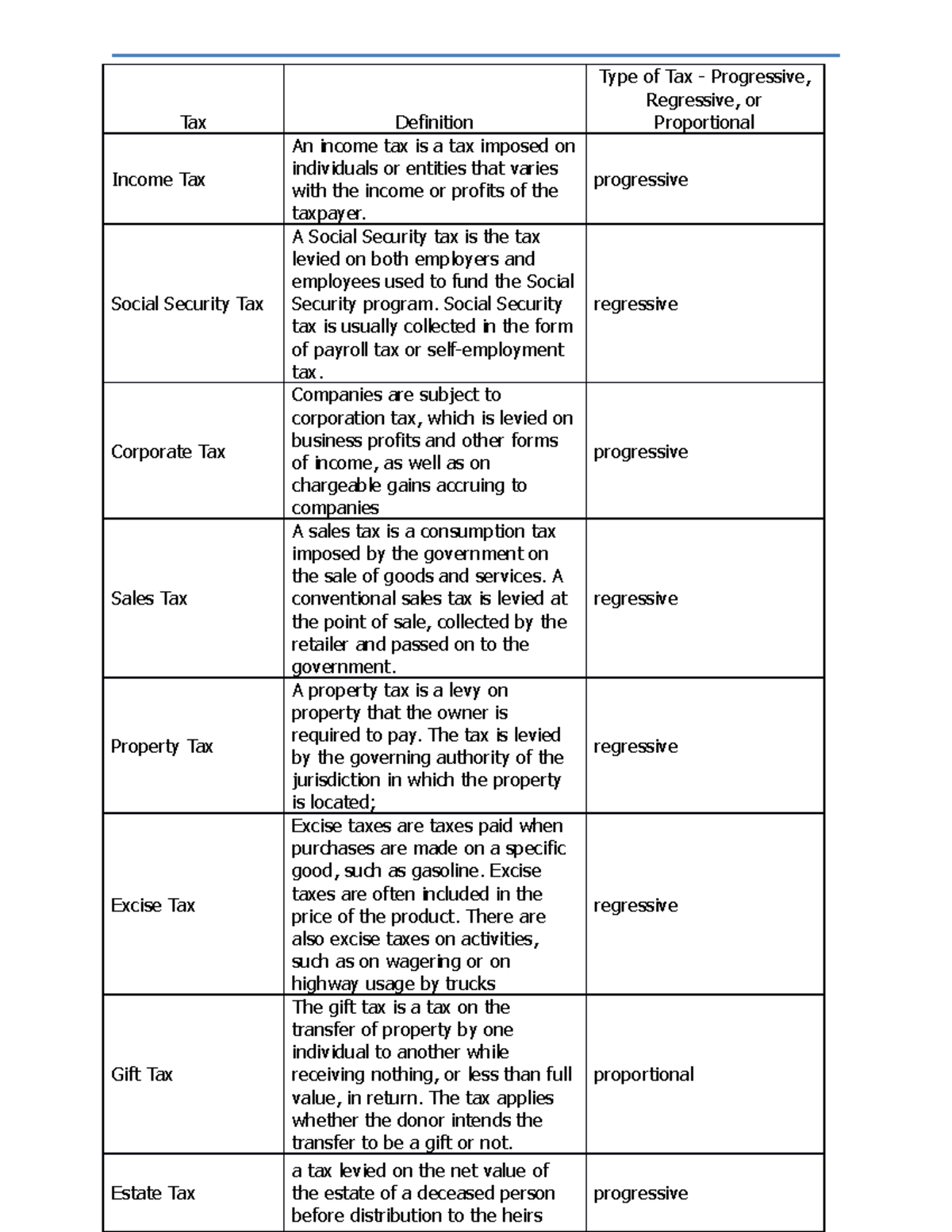 Sugar Tax Definition Economics