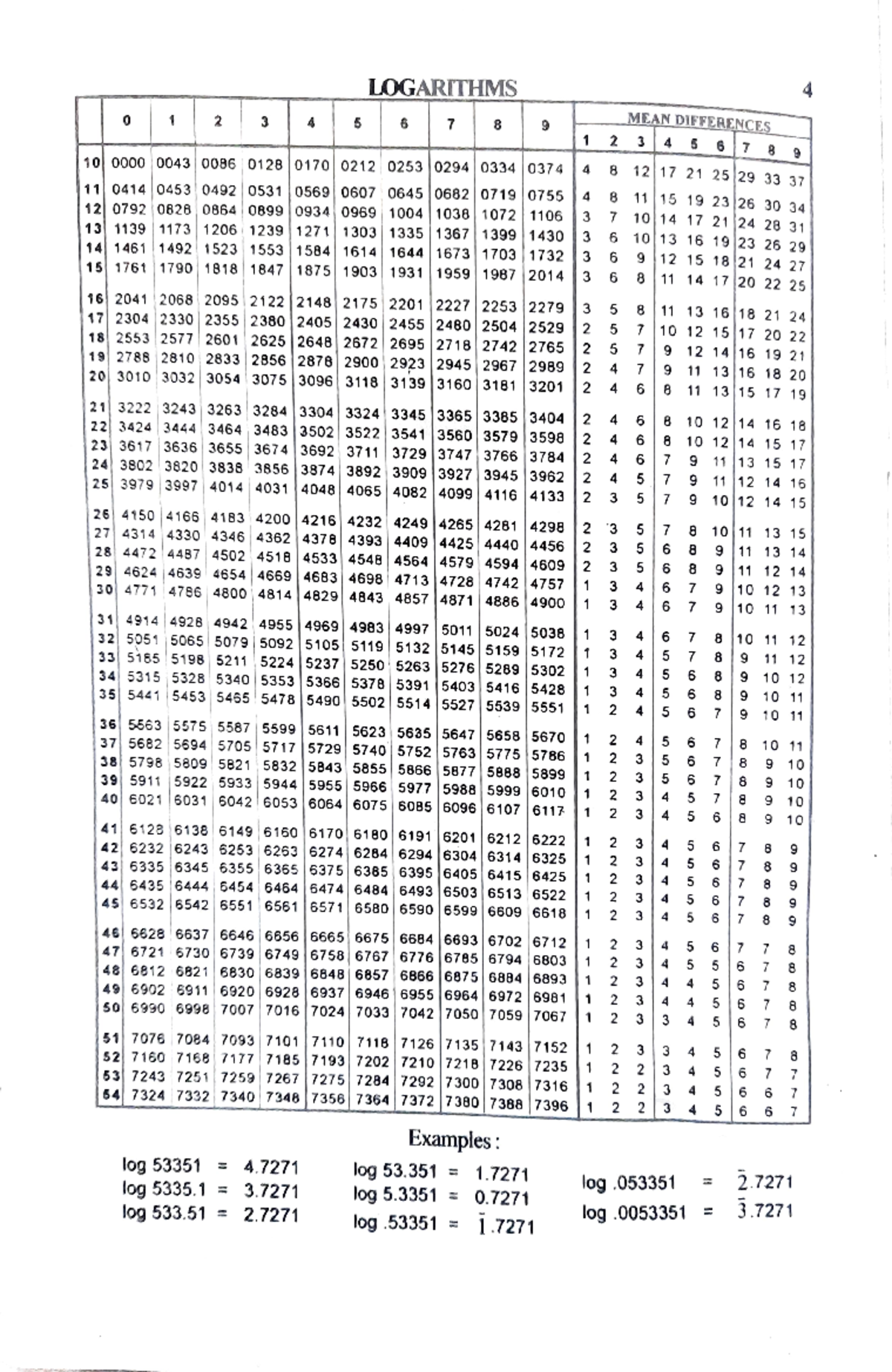 Logaritham Table - Mean Differences ####### 6.. ####### 5. Logarithms 