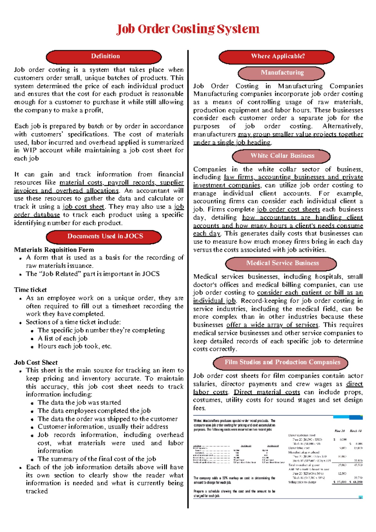 JOCS - NOTES - Manufacturing OverheadDefinition Documents Used in JOCS ...