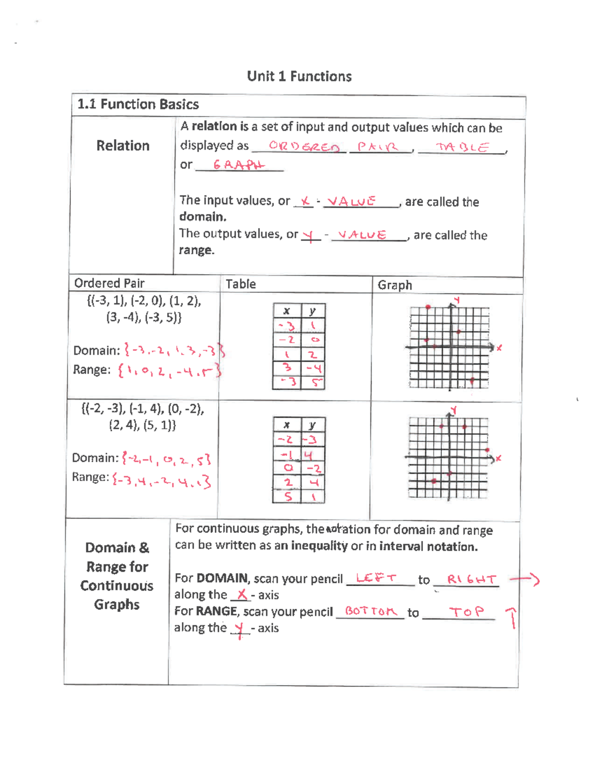 1sdasdasdsadasasdasd - Mathematics: Applications and Interpretation SL ...