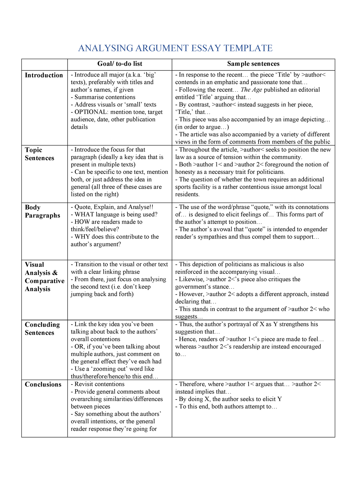 format of argument analysis essay