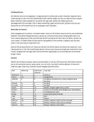 Scheikunde Basiskennis - SAMENVATTING SCHEIKUNDE Samenvatting ...