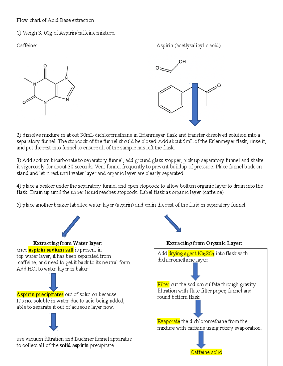 Flow chart of Acid Base extraction 00g of Aspirin/caffeine mixture