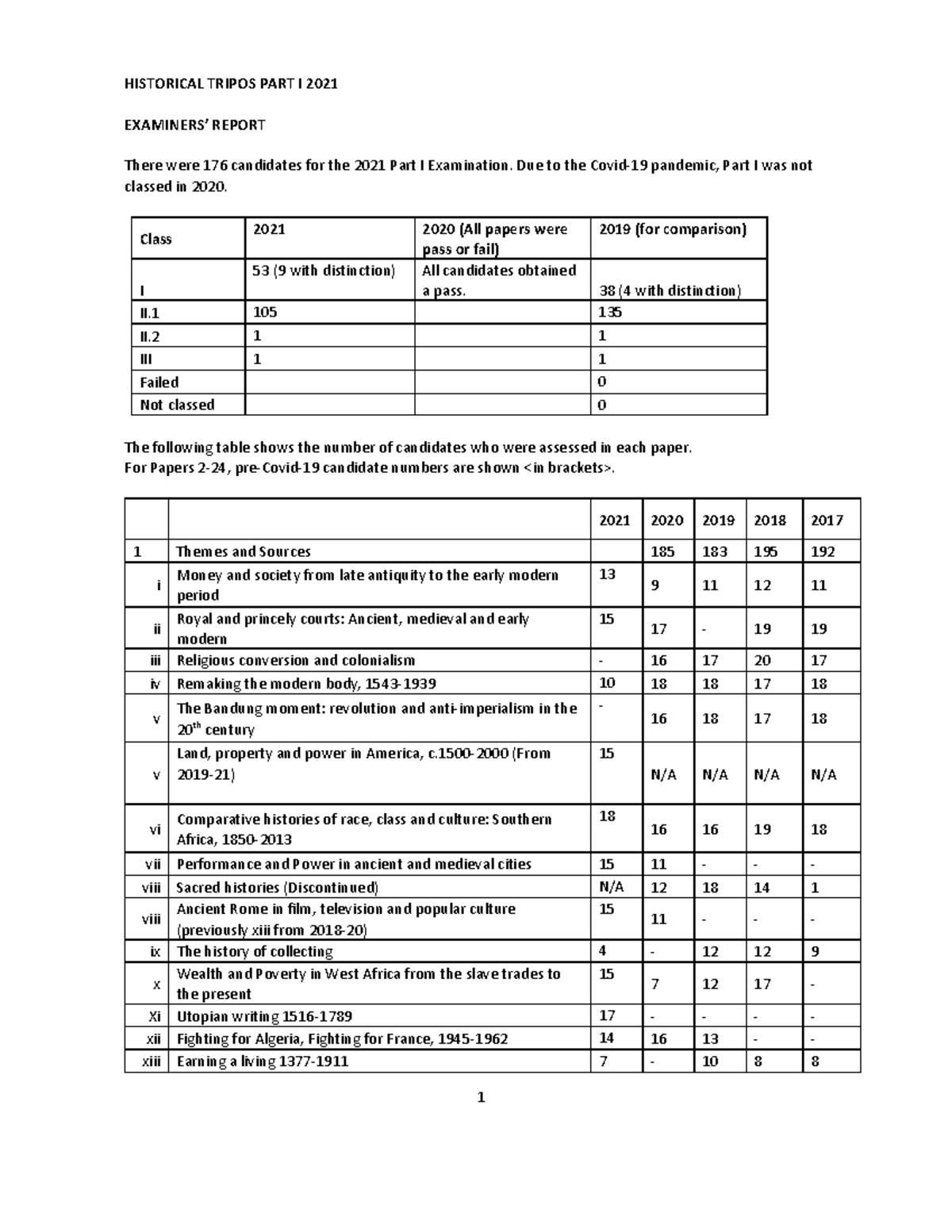 Part I Examiners Report 2021 - HISTORICAL TRIPOS PART I 2021 EXAMINERS ...