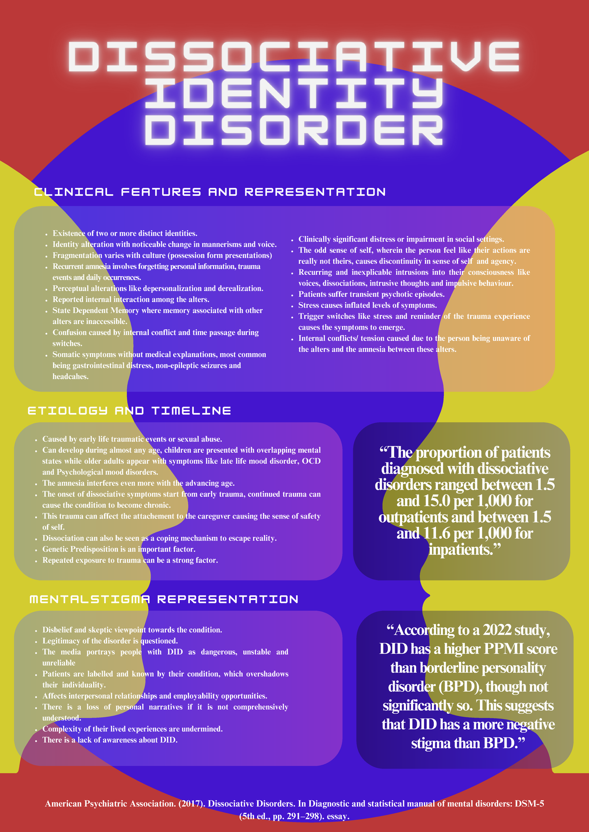 Dissociative Identity Disorder - C L I N I C A L F E A T U R E S A N D ...