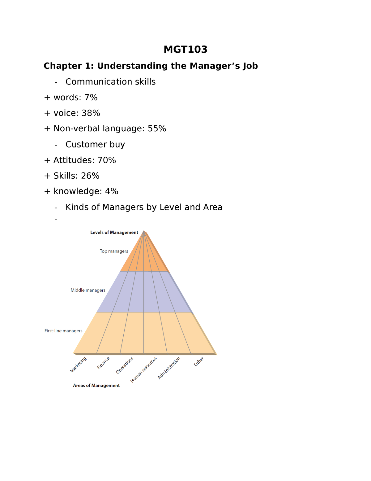 MGT103 - .......................... - MGT Chapter 1: Understanding The ...