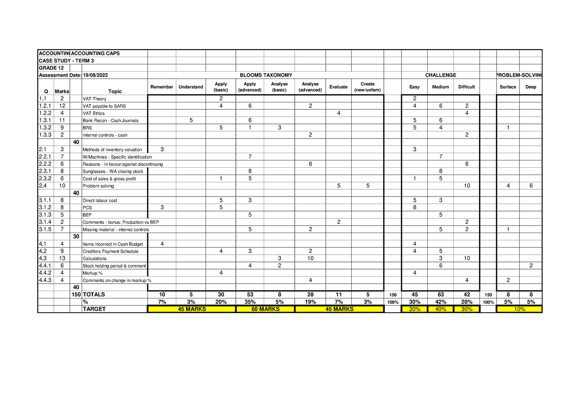 grade 12 case study 2022 august