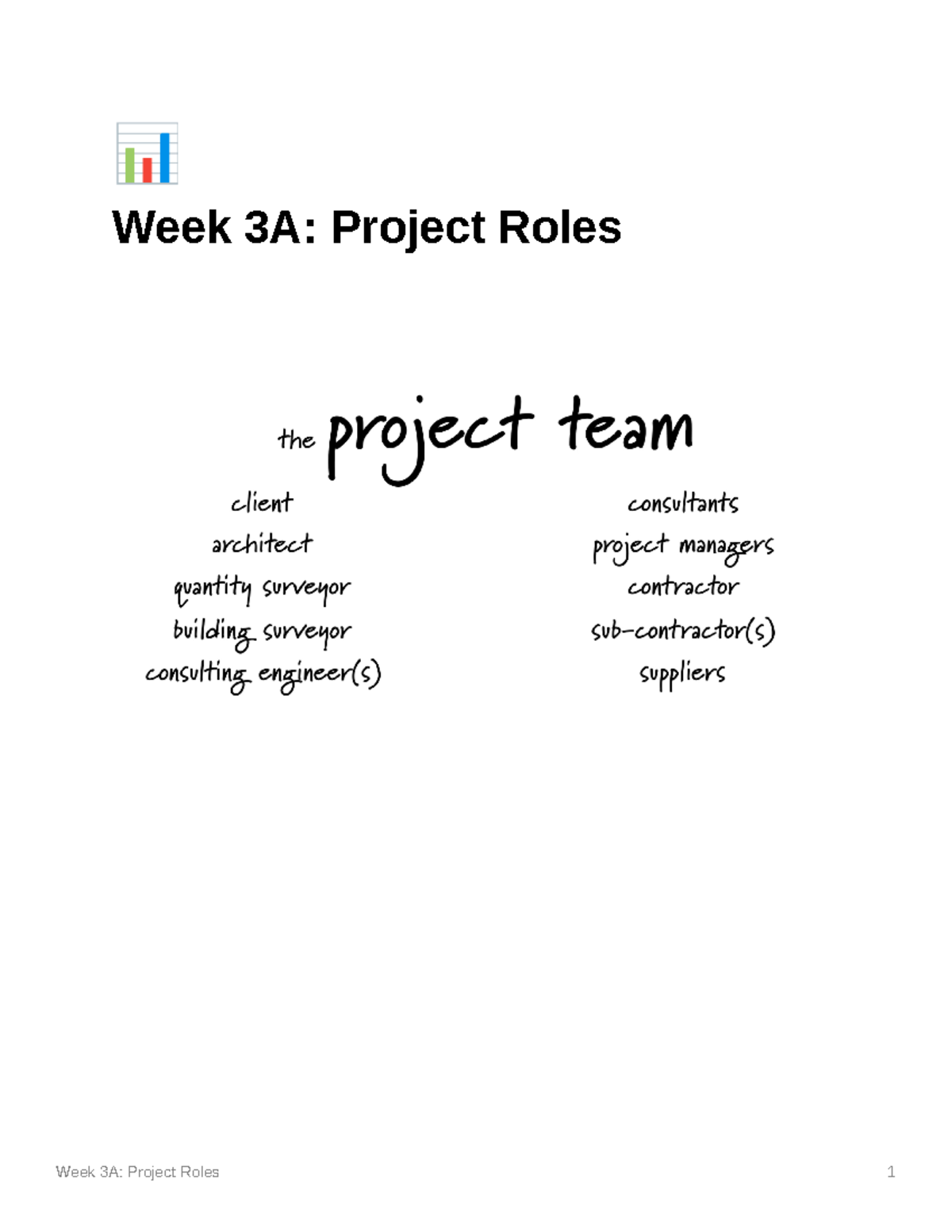 Week 3A Project Roles - H1 exam lecture notes - categorised by lecture ...