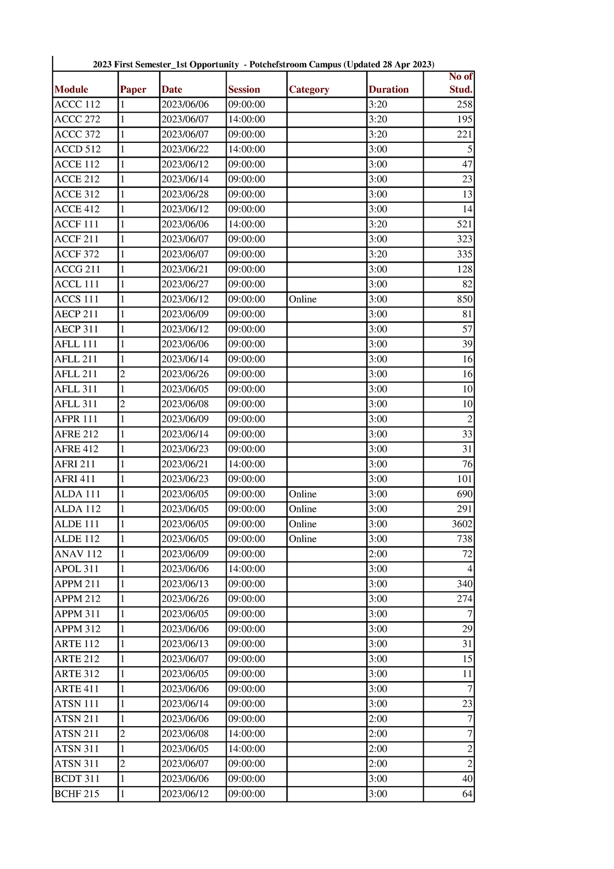 2023.Exam .Sem1 .Opp1 - Accs111 - Module Paper Date Session Category ...