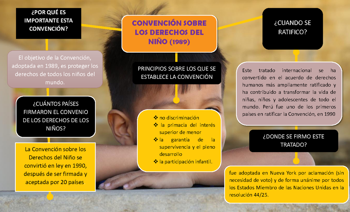 Tratados Mapa - CONVENCI”N SOBRE LOS DERECHOS DEL NI—O (1989) ¿CUANDO ...