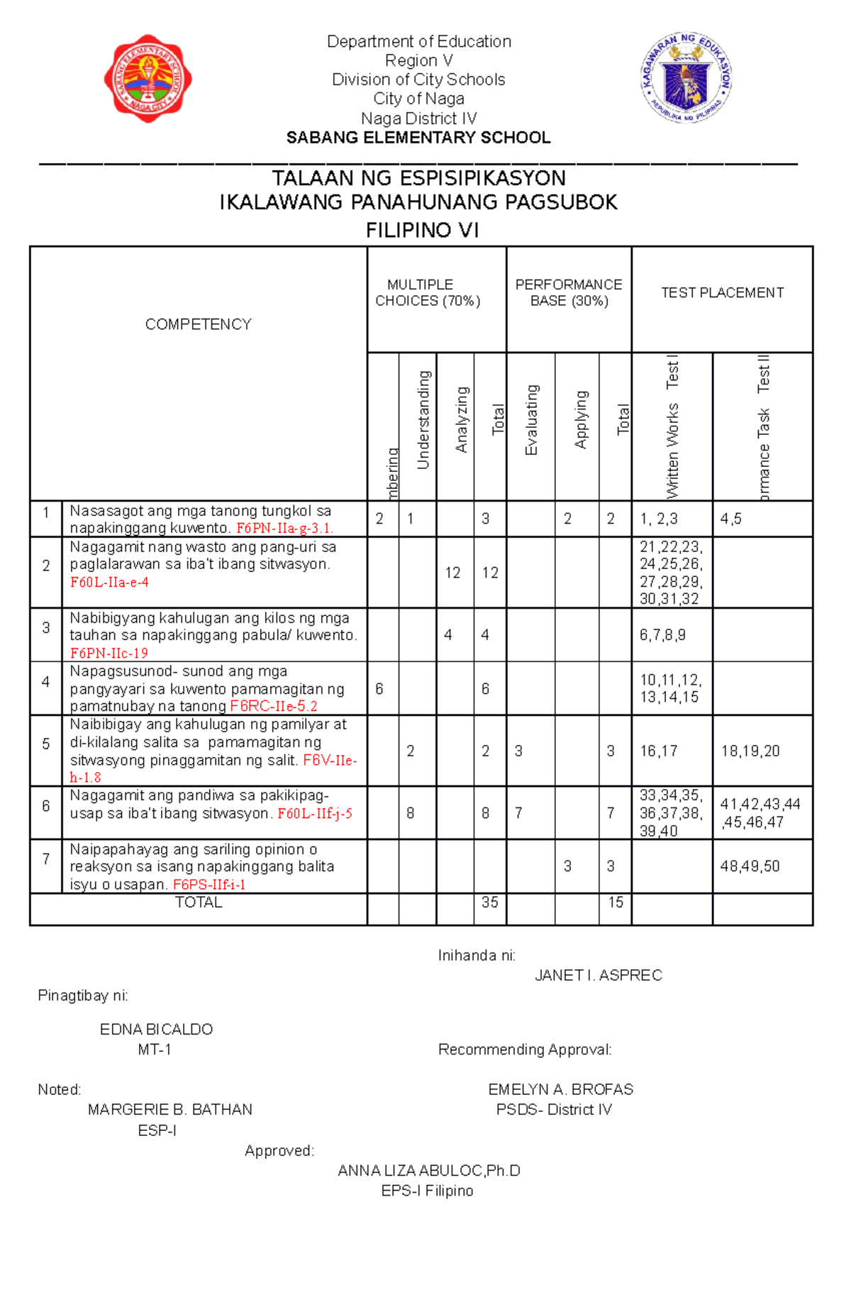 PT Filipino 6 Q2 - deped - Department of Education Region V Division of ...