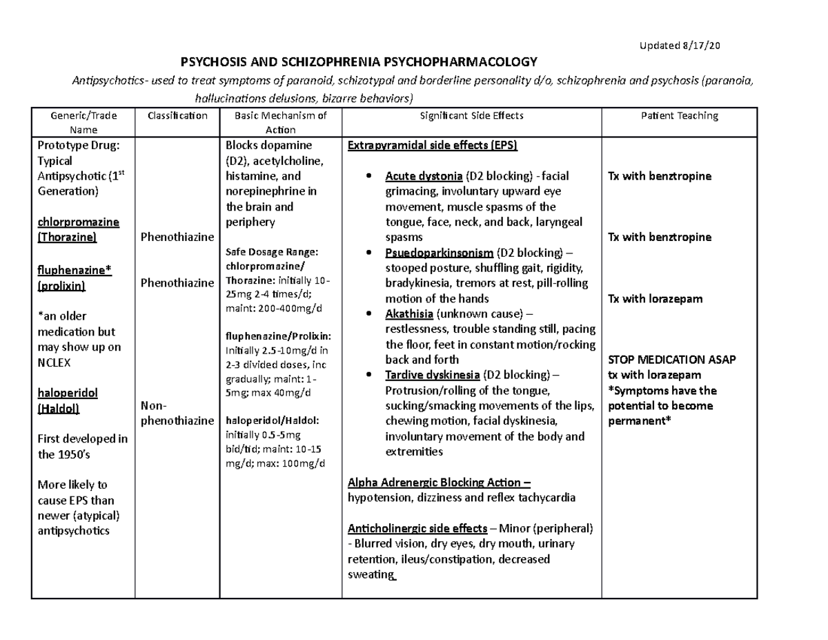 Psychosis Schiz Psychopharmacology PSYCHOSIS AND SCHIZOPHRENIA