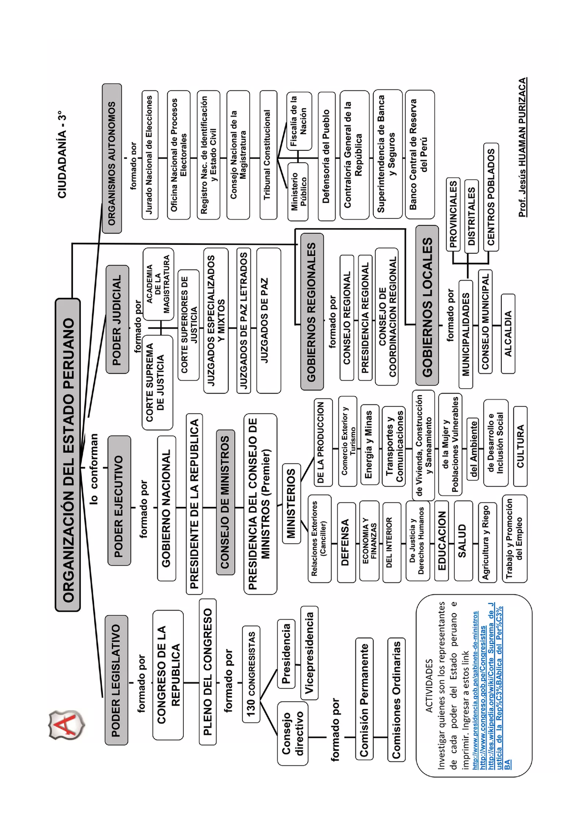 Mapa Conceptual Realidad Nacional - Realidad Nacional - Studocu