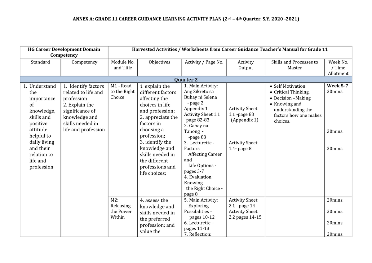 CSDD O 2094 Annex A Grade 11 Career Guidance Learning Activity PLAN ...