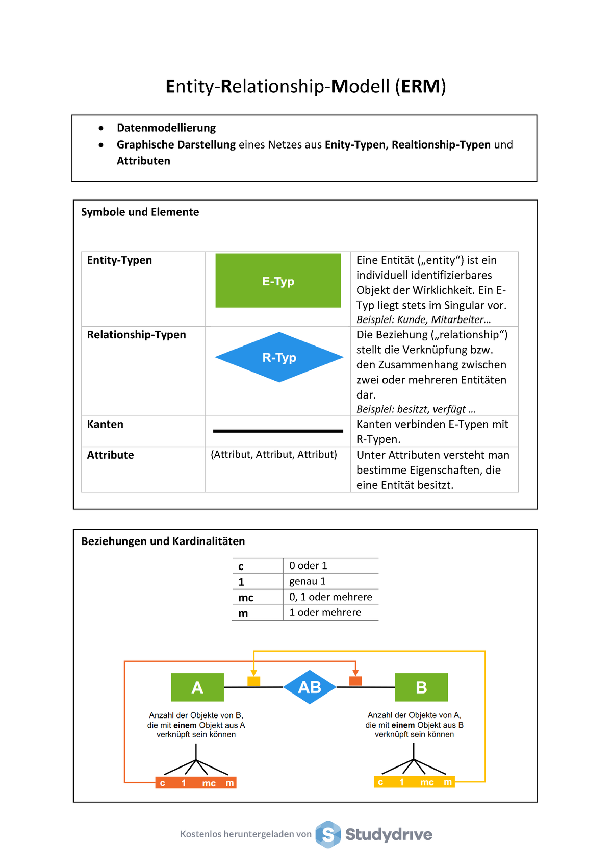 Zusammenfassung Erm Modell Entity Relationship Modell Erm