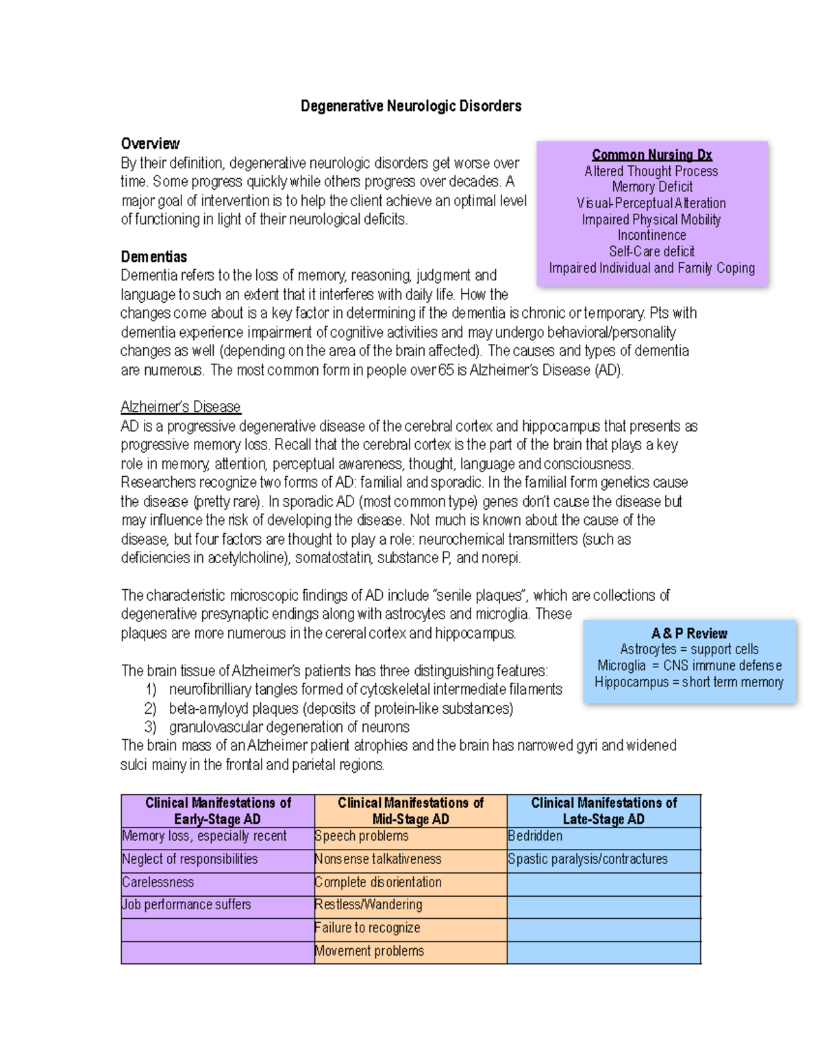 Neurology 1 - n/a - Degenerative Neurologic Disorders Overview By their ...