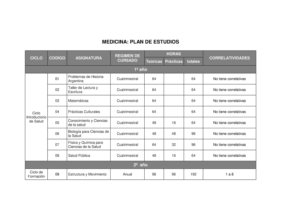 Medicina Plan De Estudios - MEDICINA: PLAN DE ESTUDIOS CICLO CODIGO ...