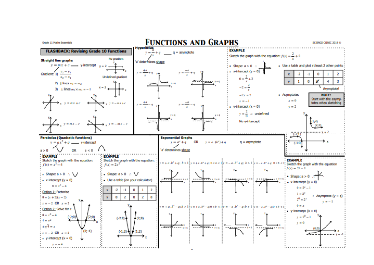 GR-11- Technical- Mathematics- Functins-AND- Graphs- Notes - Studocu