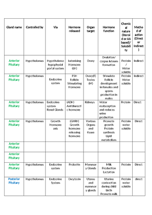 [Solved] What does the superior mesenteric artery supply What does the ...