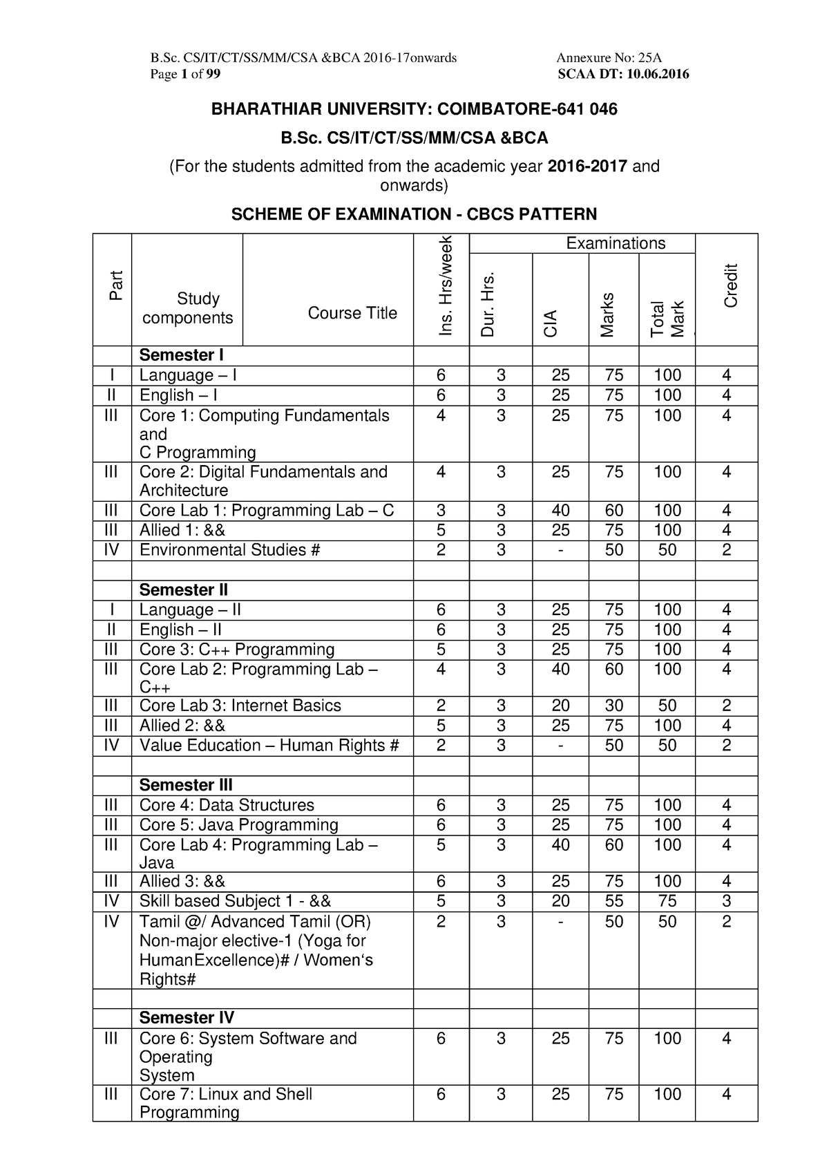 CS Syllabus 201619 B. CS/IT/CT/SS/MM/CSA &BCA 201617onwards Page 1