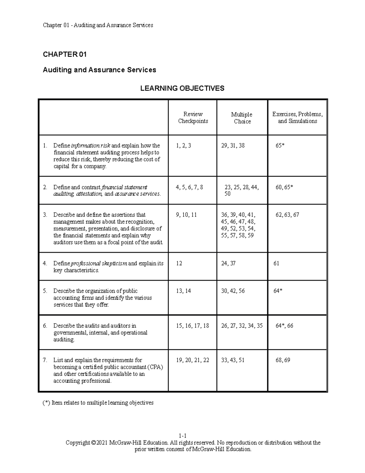 Louwers 8e Chap01 Solutions - CHAPTER 01 Auditing and Assurance ...